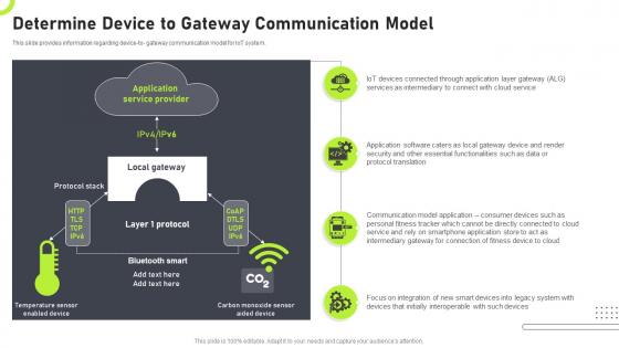 Determine Device To Gateway Communication Models Associated With IoT