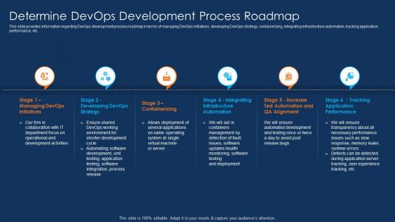 Determine DevOps Development Process Roadmap Ppt Professional