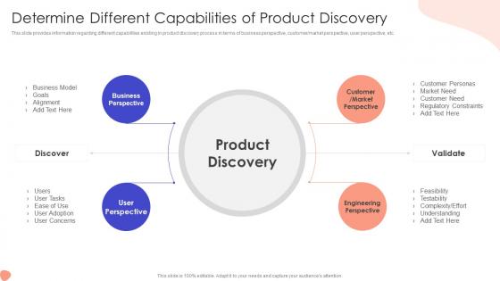 Determine Different Capabilities Addressing Foremost Stage Of Product Design And Development