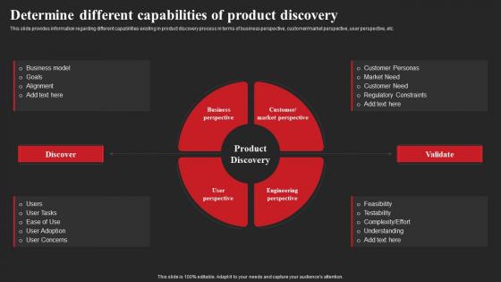Determine Different Capabilities Of Product Discovery Ppt File Background Image