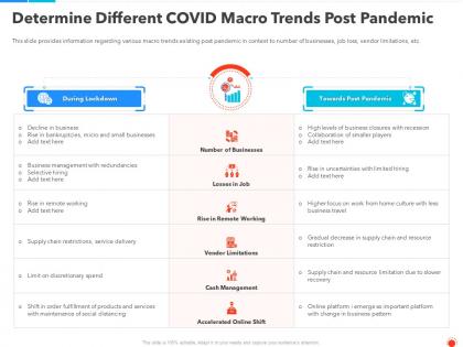 Determine different covid macro covid business survive adapt and post recovery strategy