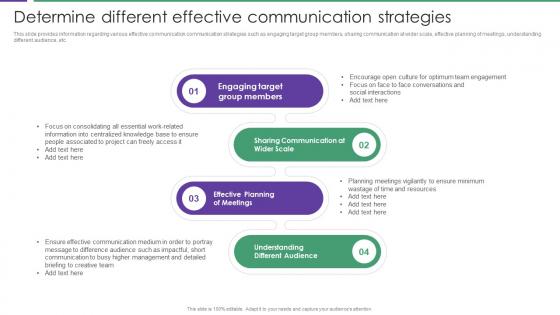 Determine Different Effective Communication Assessment Of Staff Productivity Across Workplace