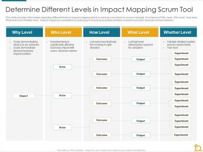 Determine different levels in impact mapping scrum tool essential tools scrum masters toolbox it