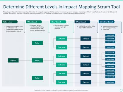 Determine different levels in impact mapping scrum tool scrum master tools and techniques it
