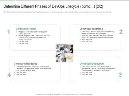 Determine different phases of devops lifecycle application different aspects that decide devops success it