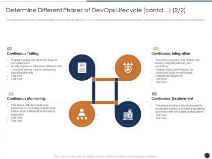 Determine different phases of devops lifecycle contd monitoring critical features devops progress it