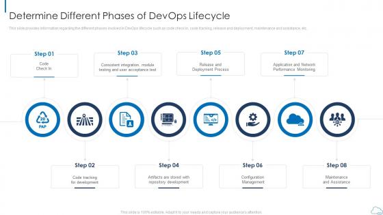 Determine different phases of vital parameters that determine overall devops attainment it