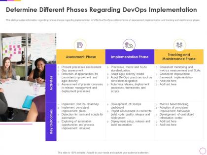 Determine different phases regarding devops implementation infrastructure as code