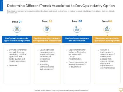 Determine different trends associated to devops industry option key trends of devops market it