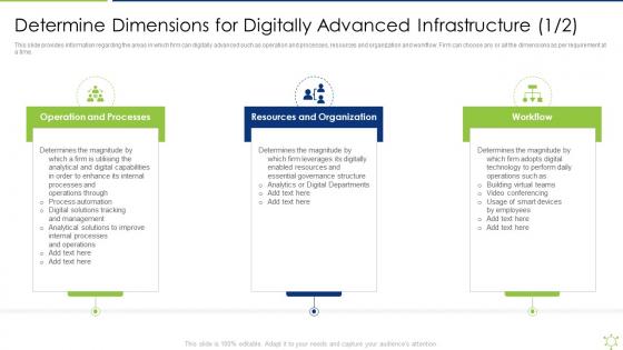Determine Dimensions For Digitally Enabling It Intelligence Framework