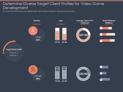 Determine diverse target client profiles for video game development