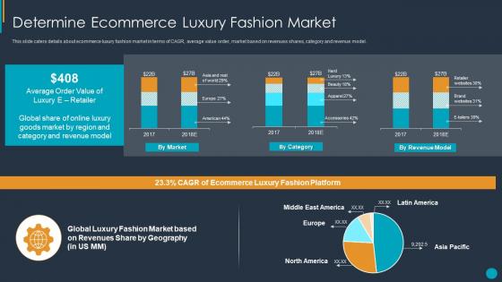 Determine ecommerce luxury fashion market ppt infographics ideas