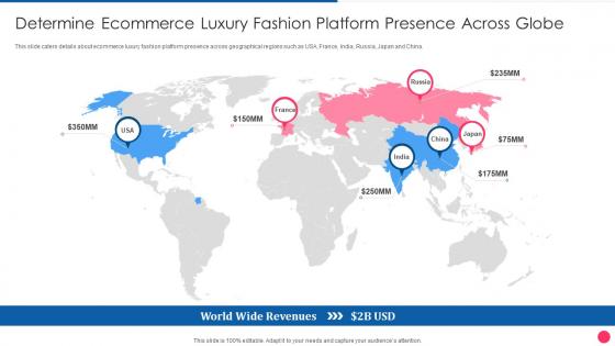 Determine Ecommerce Luxury Fashion Platform Digital Fashion Luxury Portal Investor Funding