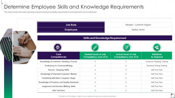 Determine Employee Skills And Knowledge Requirements Employee Guidance Playbook