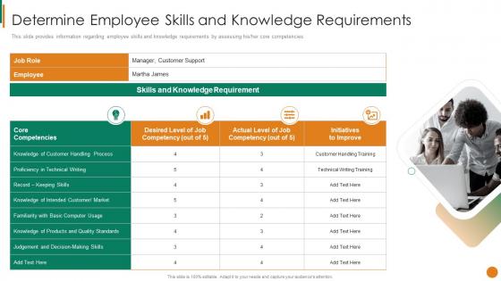 Determine Employee Skills And Knowledge Requirements Staff Mentoring Playbook