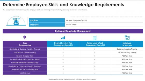 Determine employee skills and knowledge requirements training playbook template