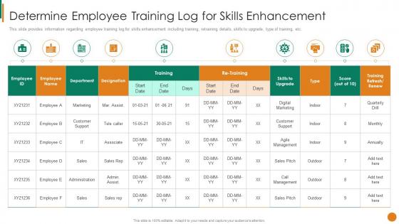 Determine Employee Training Log For Skills Enhancement Staff Mentoring Playbook