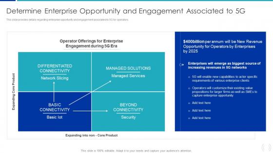 Determine Enterprise Opportunity And Engagement Proactive Approach For 5G Deployment