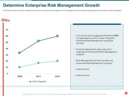 Determine enterprise risk management growth plays ppt powerpoint presentation file styles