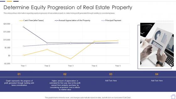 Determine equity progression of real estate property ppt themes