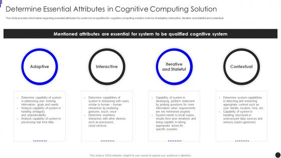 Determine Essential Attributes In Cognitive Computing Solution Implementing Augmented Intelligence