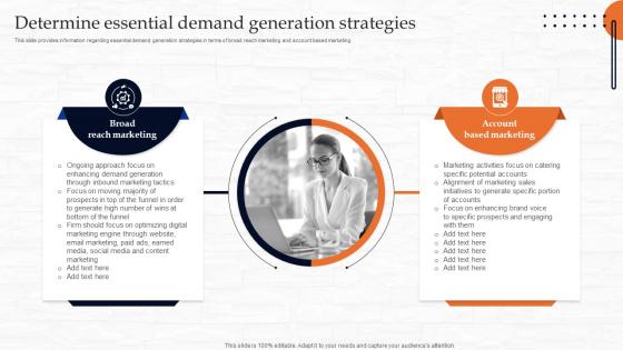 Determine Essential Demand Generation Strategies Managing B2b Demand Generation