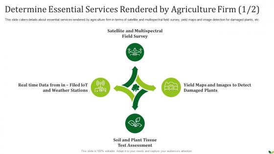 Determine Essential Services Rendered By Agriculture Firm Agriculture Company Pitch Deck
