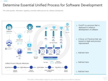 Determine essential unified process for software development essential unified process it ppt sample