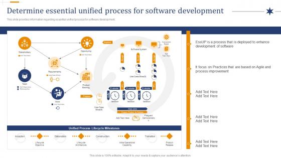 Determine Essential Unified Process For Software Development Overview Of Essential Unified Process EssUP IT