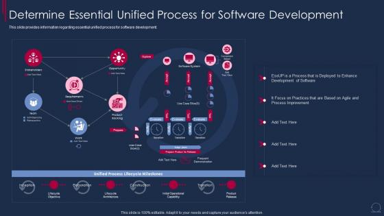 Determine Essential Unified Process For Software Development
