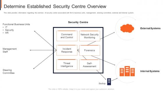 Determine established security centre overview project safety management it
