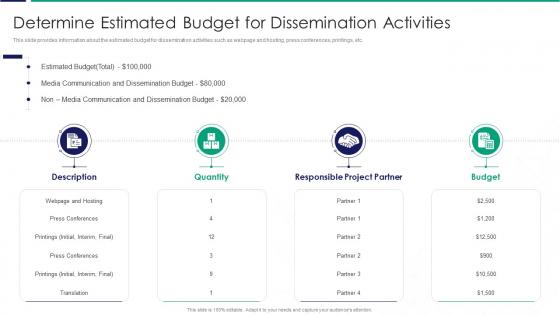 Determine Estimated Budget For Dissemination Activities Ppt Model Outline