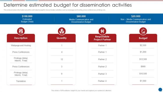 Determine Estimated Budget For Dissemination Activities Stakeholder Communication Plan