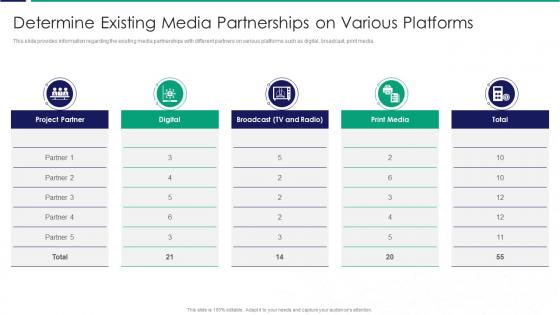Determine Existing Media Partnerships On Various Platforms Ppt Powerpoint Brochure