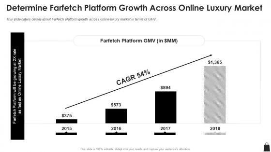 Determine farfetch platform growth across online luxury market farfetch funding elevator