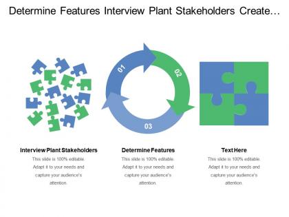 Determine features interview plant stakeholders create project charter
