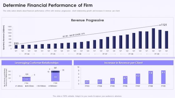 Determine Financial Performance Of Firm Investor Deck Presentation For Services Sales