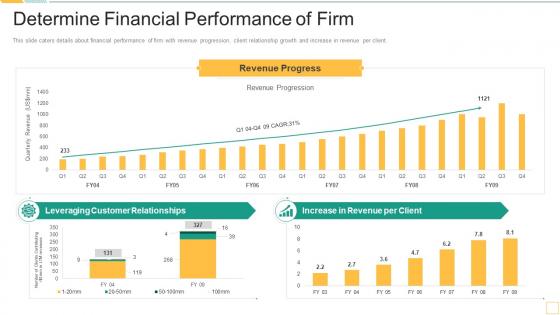 Determine Financial Performance Of Firm Service Promotion Pitch Deck