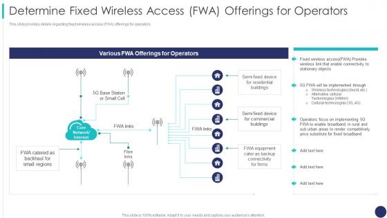 Determine Fixed Wireless Access Fwa Offerings For Operators 5g Mobile Technology Guidelines Operators