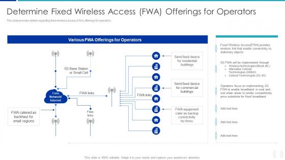 Determine Fixed Wireless Access FWA Offerings For Proactive Approach For 5G Deployment
