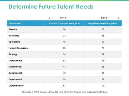 Determine future talent needs ppt powerpoint presentation layouts influencers