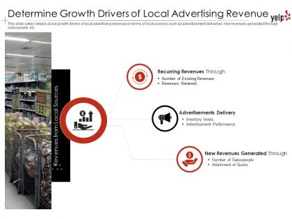 Determine growth drivers of local advertising revenue investor funding elevator pitch deck