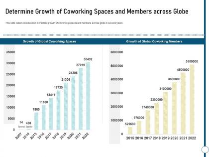 Determine growth of and members across globe coworking space ppt formats