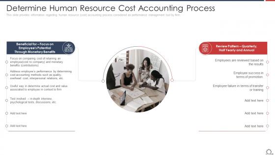 Determine Human Resource Cost Optimize Employee Work Performance