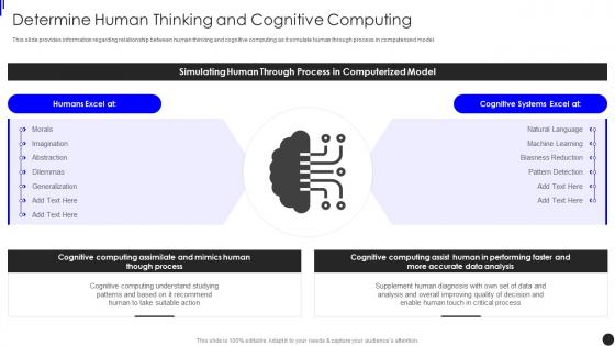 Determine Human Thinking And Cognitive Computing Implementing Augmented Intelligence