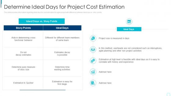 Determine Ideal Days For Project Cost Estimation Planning And Execution