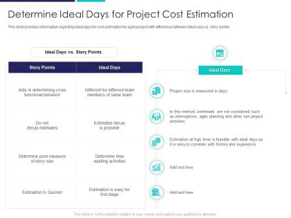 Determine ideal days for project deployment of agile in bid and proposals it