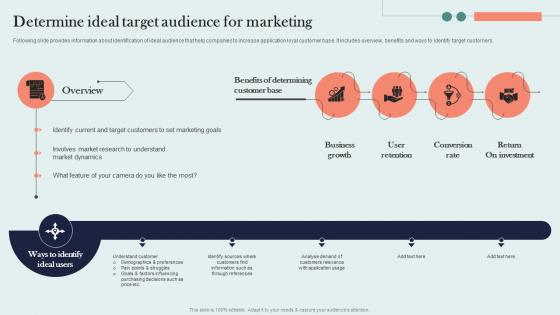 Determine Ideal Target Audience For Marketing Organic Marketing Approach
