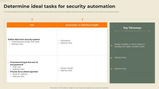 Determine Ideal Tasks For Security Automation Security Automation In Information Technology