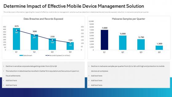 Determine Impact Of Effective Mobile Device Management Solution Management And Monitoring